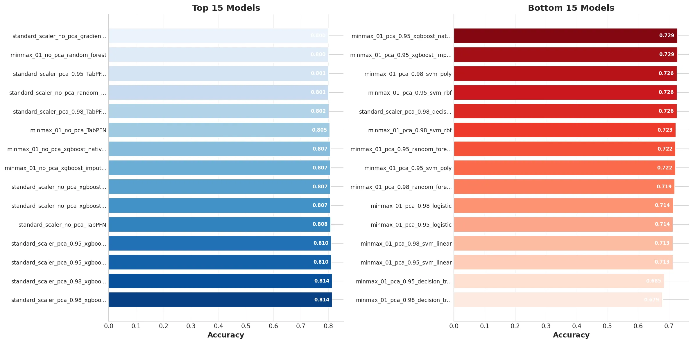 Leader Board