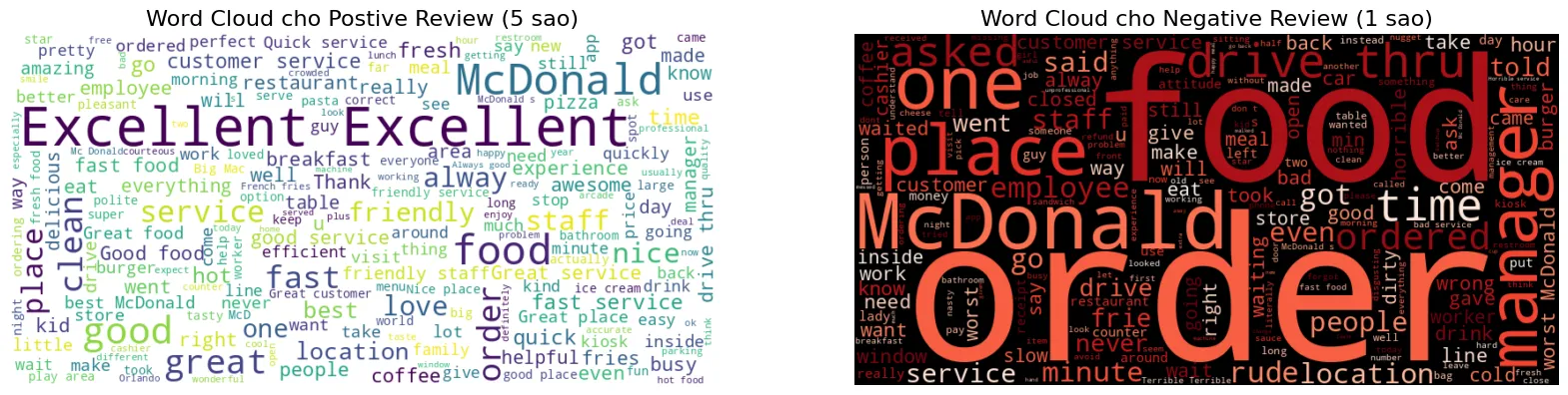 WordCloud thể hiện tần suất từ xuất hiện trong đánh giá